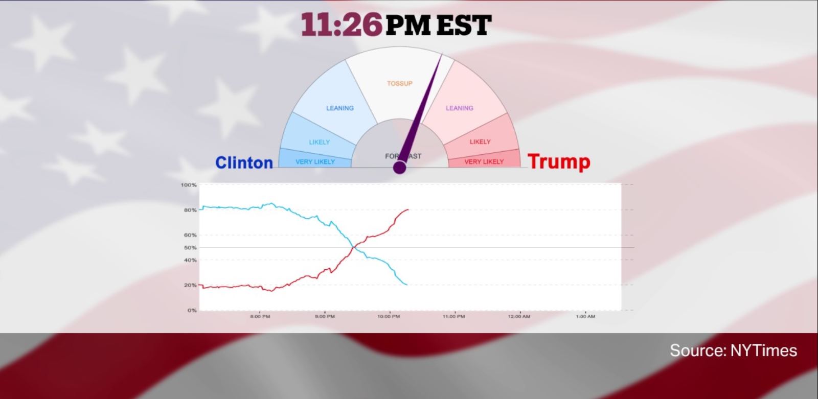 Election_Needle